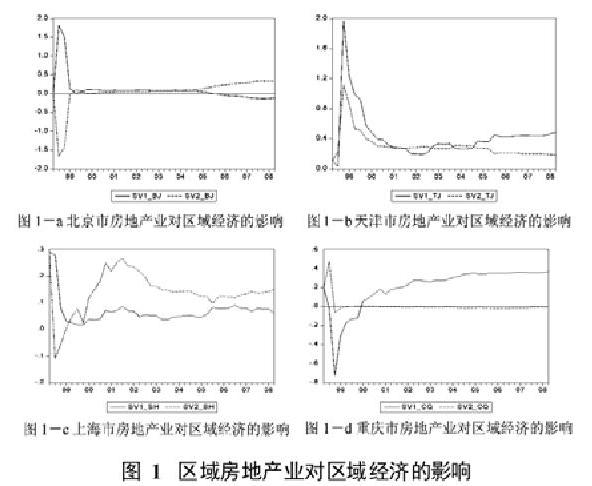 【房地产论文】房地产投资与区域经济发展的关系探讨 【房地产论文】房地产投资与区域经济发展的关系探讨
