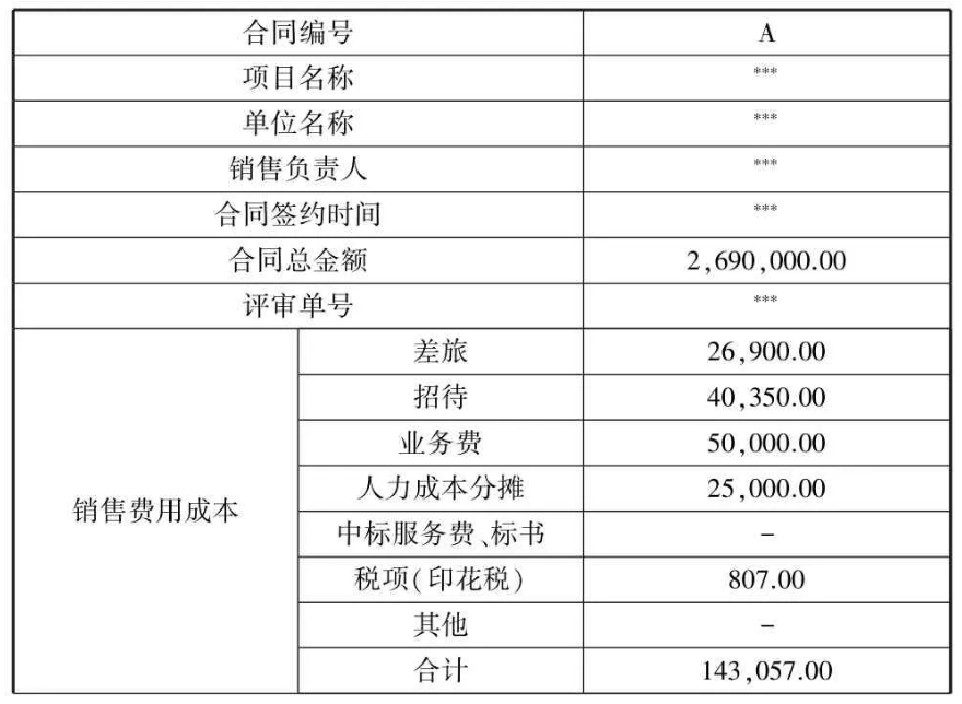 表2 A 项目成本预算及毛利评审示例