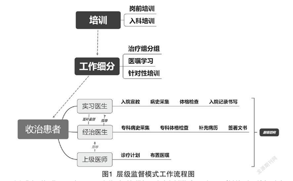 临床医学论文范文