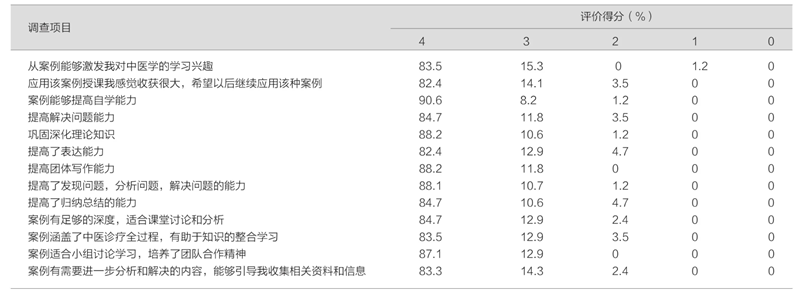 中医学论文