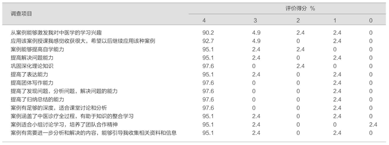 中医学论文范文