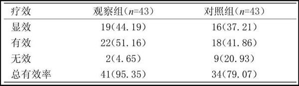 麻醉医学论文范文