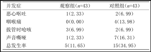 麻醉医学论文范文