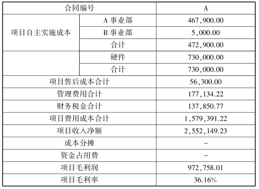 表3 A 项目决算单示例