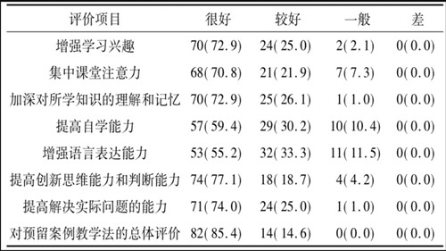 医学伦理学案例分析论文